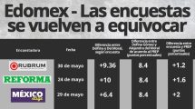 Encuestas e1686098584119