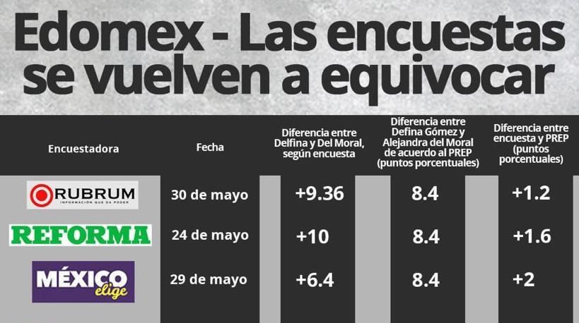 Encuestas e1686098584119