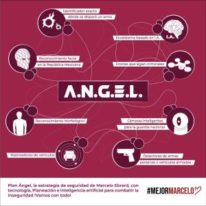 Ebrard expone su "Plan Ángel" cifrado totalmente en el uso de IA 2 Infografia proyecto ANGEL