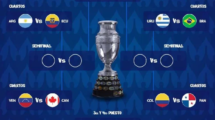 Copa América 2024: Argentina, Canadá, Uruguay y Colombia Definen las Semifinales