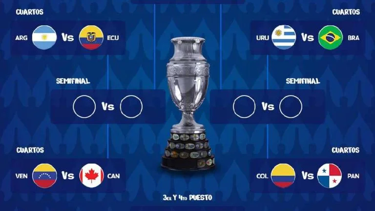Copa América 2024: Argentina, Canadá, Uruguay y Colombia Definen las Semifinales